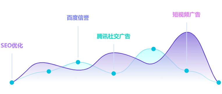 商家专属经营平台