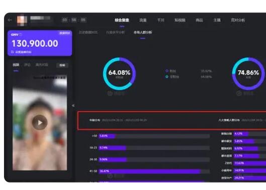 2023年抖音直播带货：：通常人还有机遇崛起吗？？？