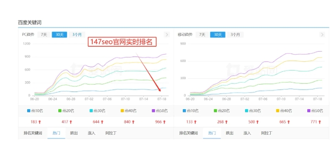 百度关键词推广怎么做？？？百度关键词推广步骤和技巧 