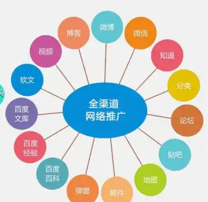 若何评估互联网推广对传统企业的成效？