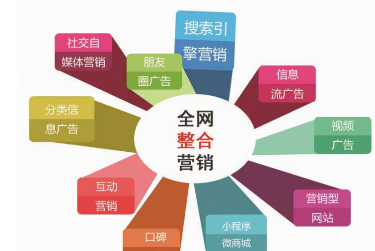 互联网推广成效监测优化及常见问题解决规划