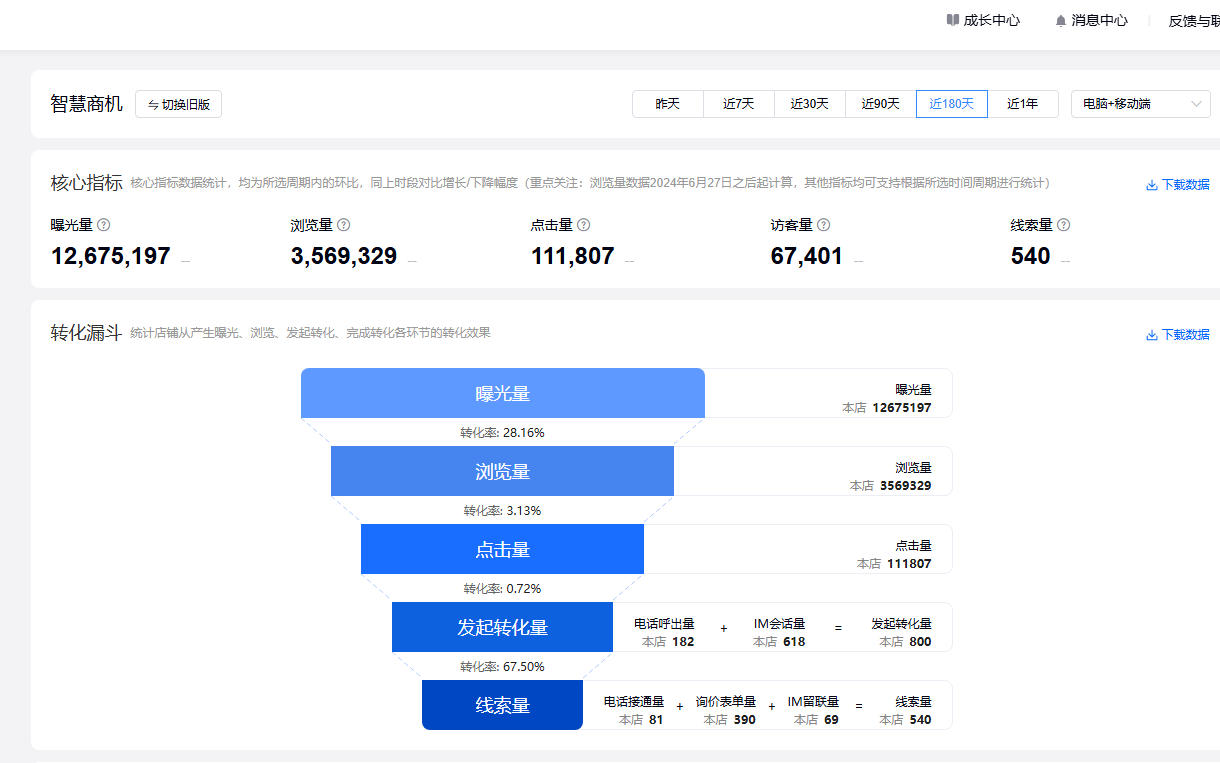  某回收公司：百度爱采购 + 蜂巢系统运营