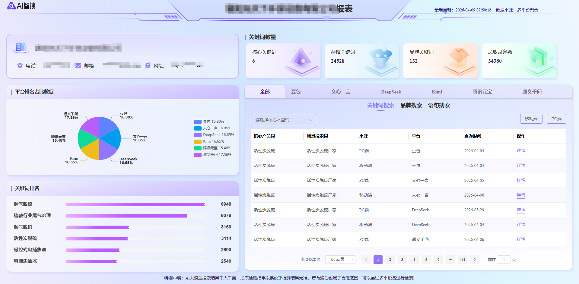 湖北某某环保设备有限公司：GEO 全域 AI 智搜运营