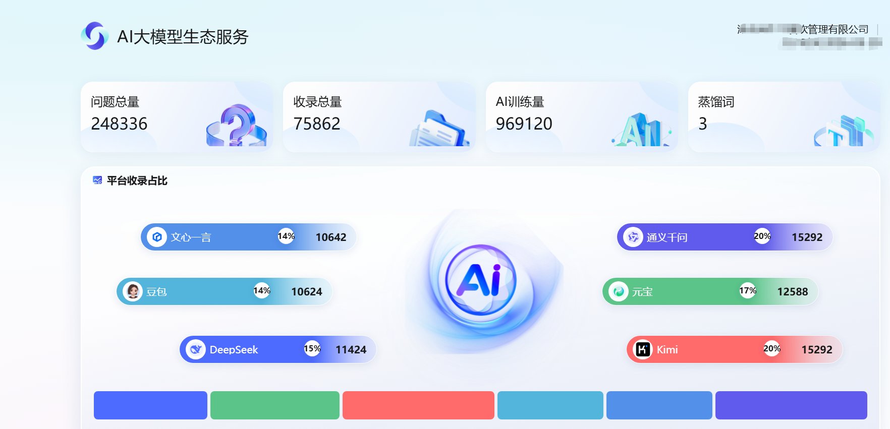 餐饮门店布局 GEO AI 流量，，，承接同城聚餐、、、自主到店客流